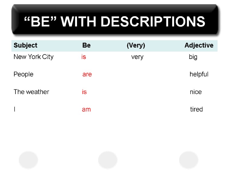 “BE” WITH DESCRIPTIONS I          